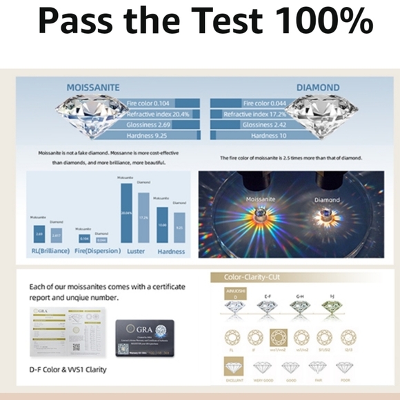 NIB Certified 2CT CENTER, 3 STONE 6CWT Diamond MOISSONITR RING 18kg/925 - Picture 8 of 12
